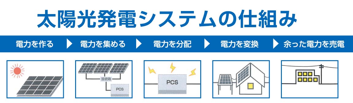 ���z�����d�\�[���[�J�[�|�[�g